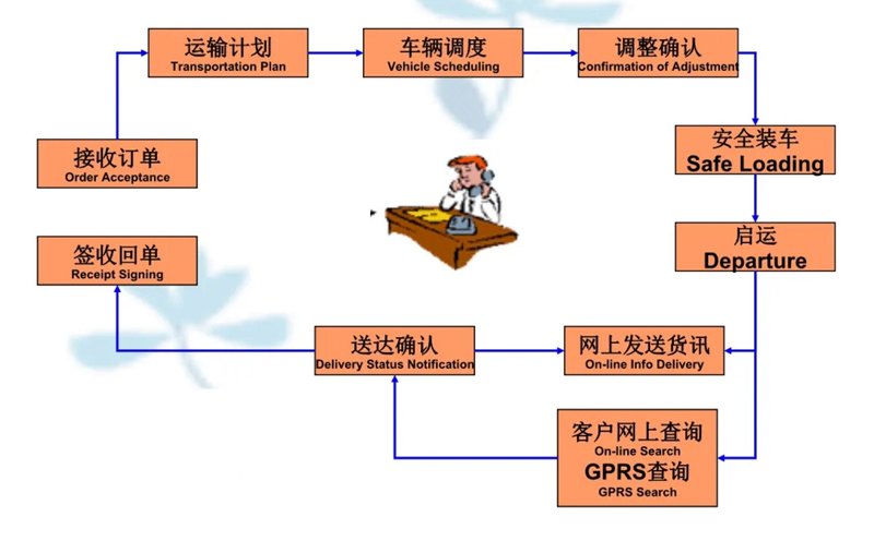 苏州到新野搬家公司-苏州到新野长途搬家公司